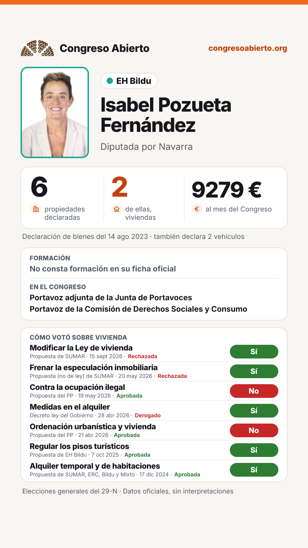 Tarjeta de Isabel Pozueta Fernández