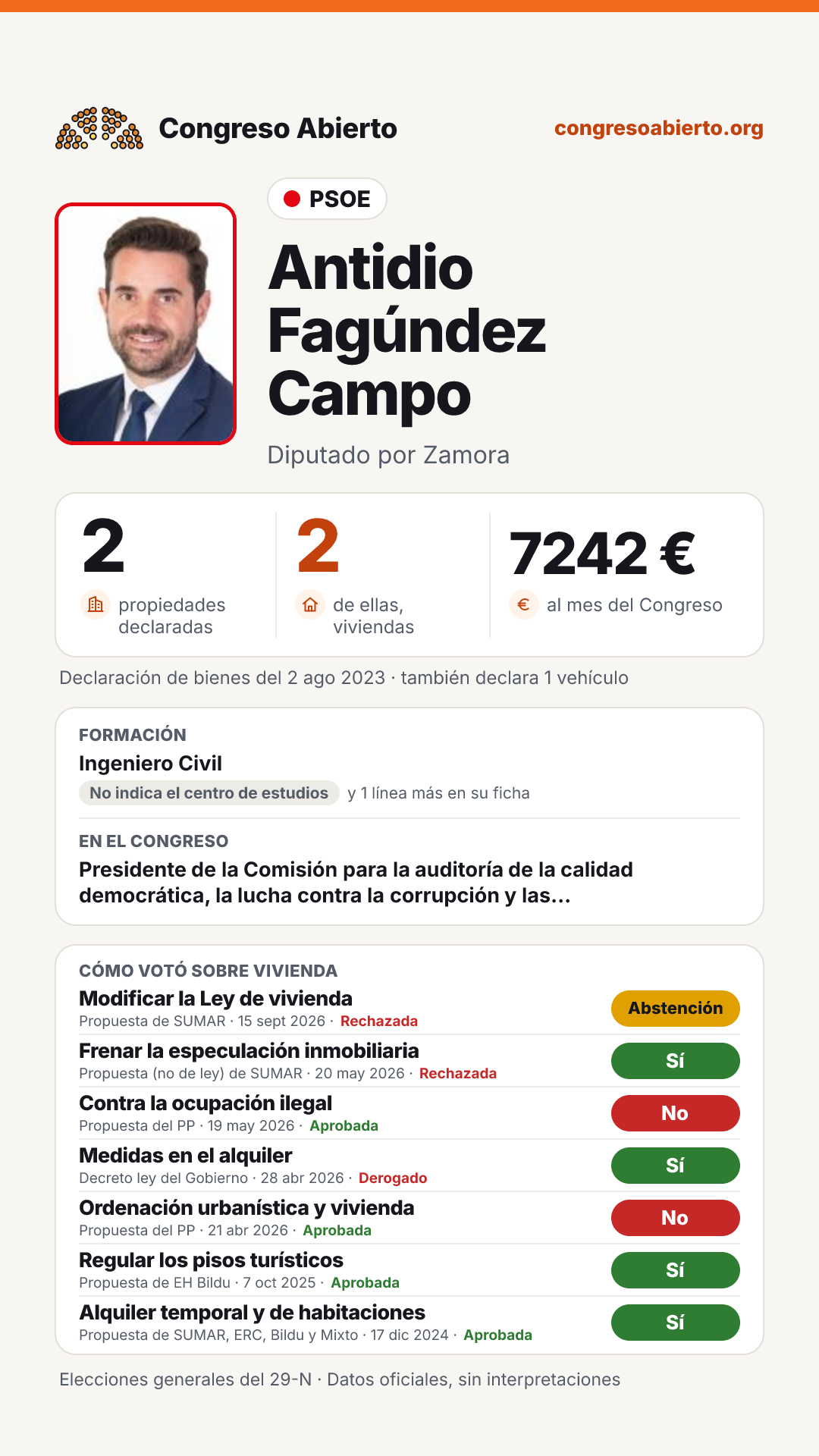 Tarjeta de Antidio Fagúndez Campo