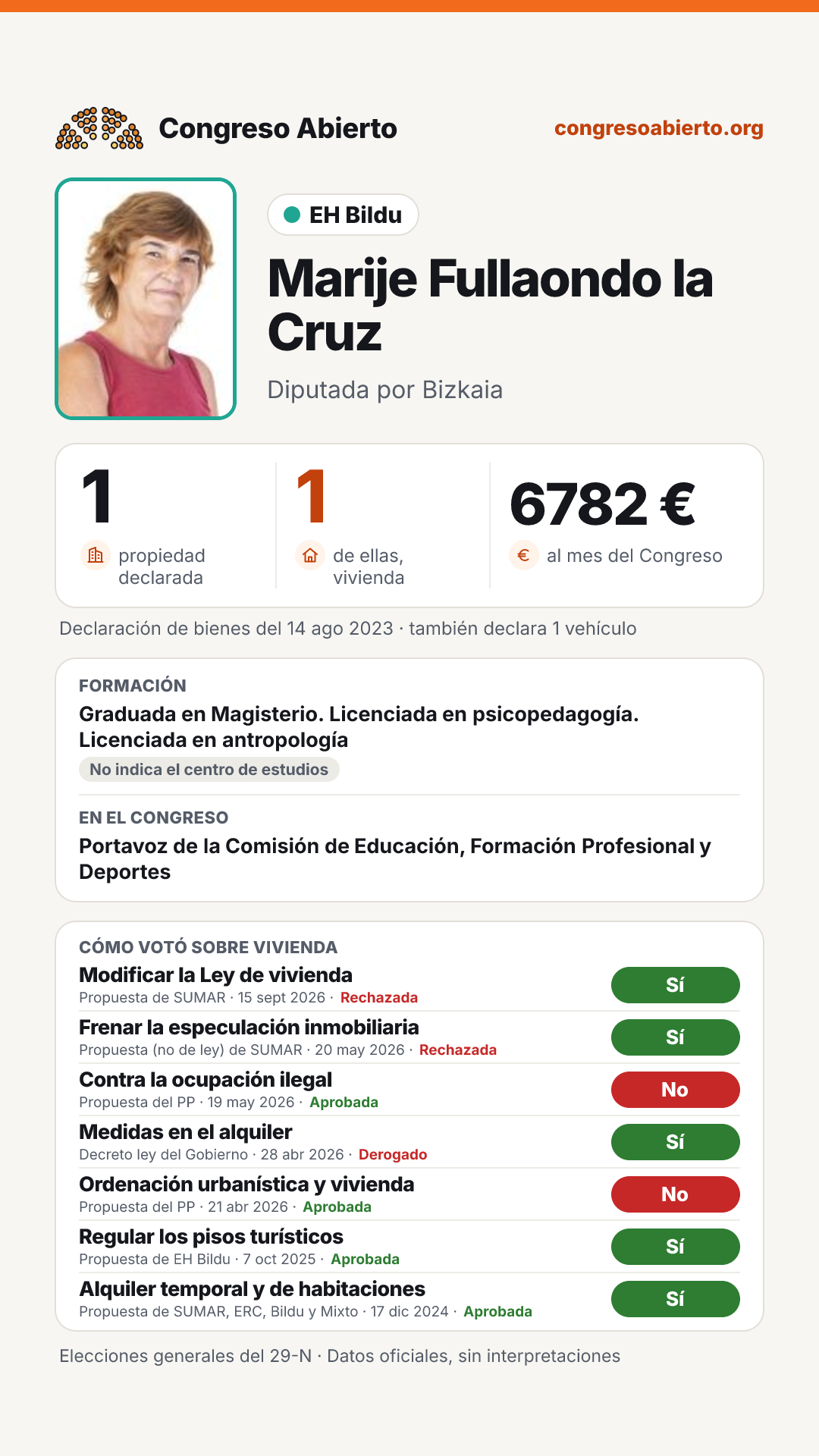 Tarjeta de Marije Fullaondo la Cruz