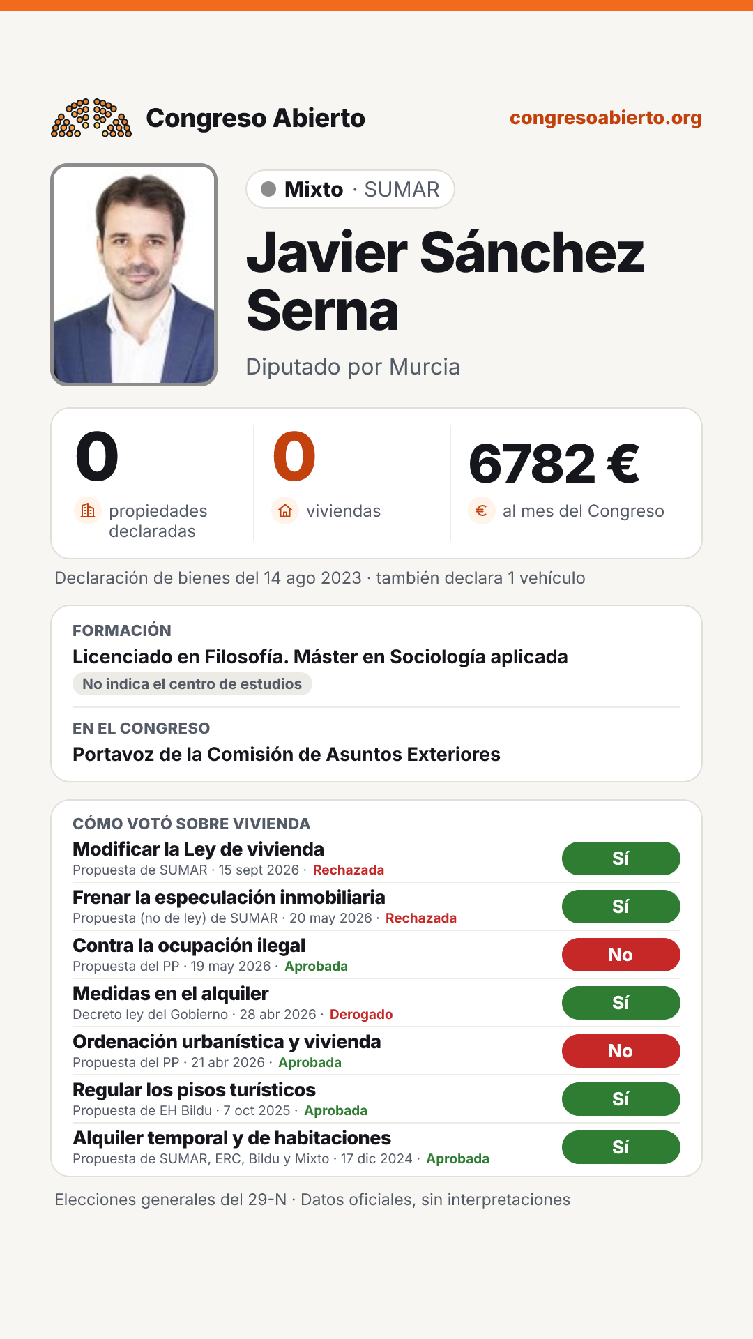 Tarjeta de Javier Sánchez Serna