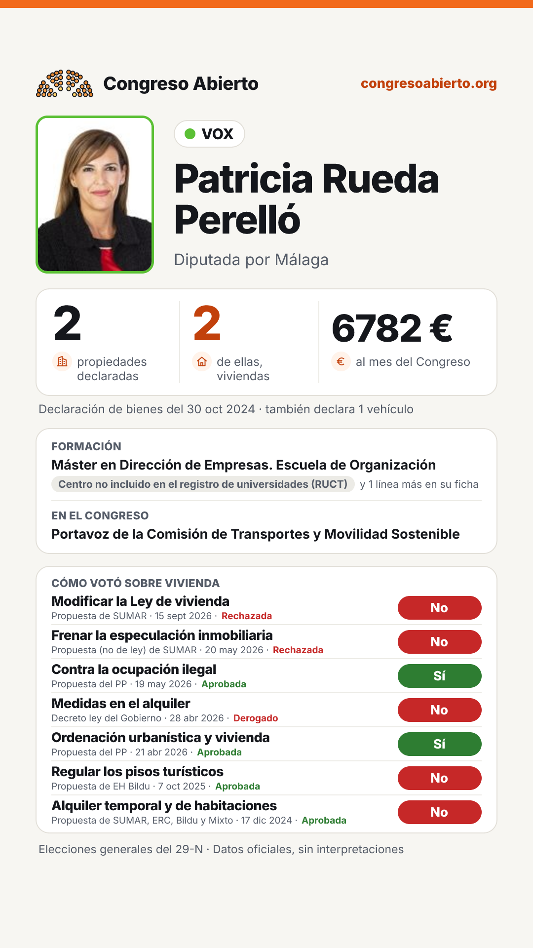 Tarjeta de Patricia Rueda Perelló