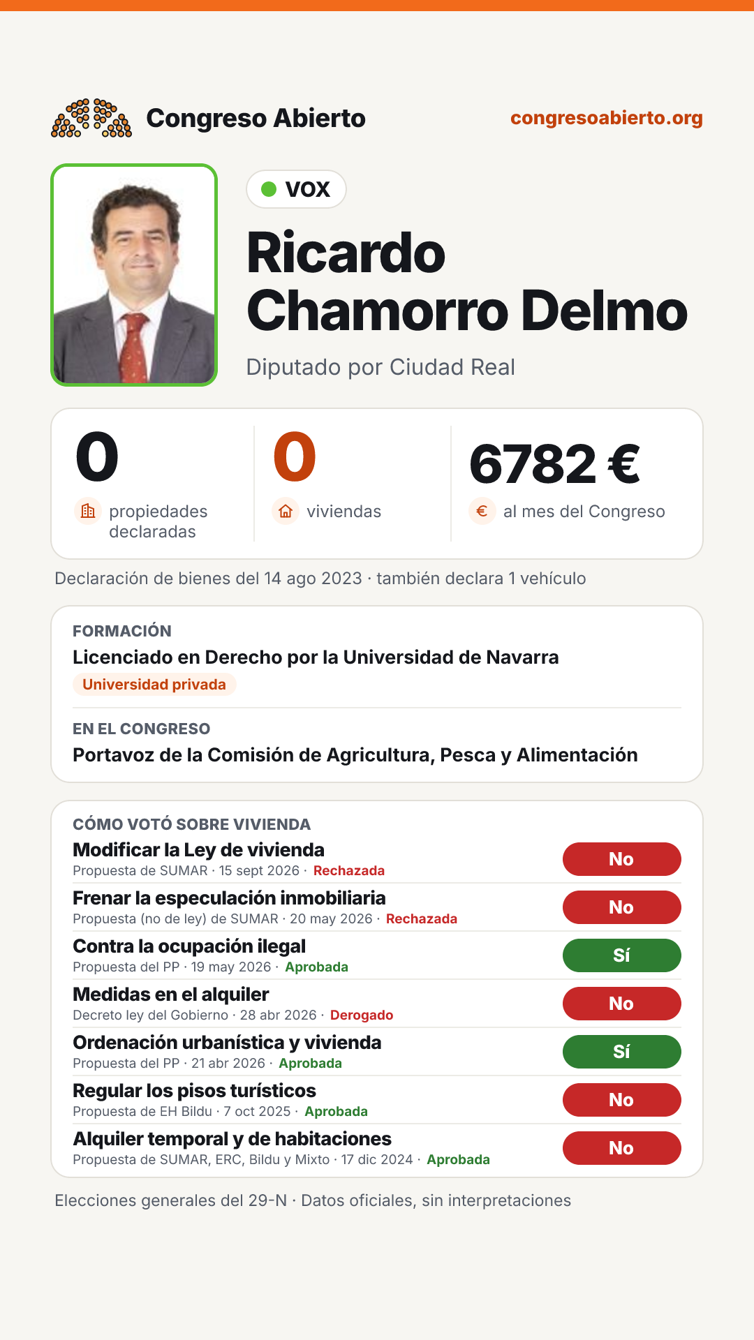 Tarjeta de Ricardo Chamorro Delmo