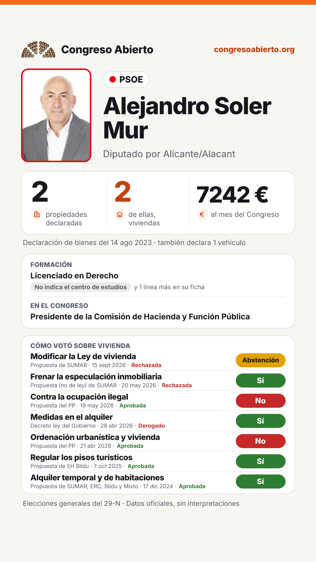 Tarjeta de Alejandro Soler Mur