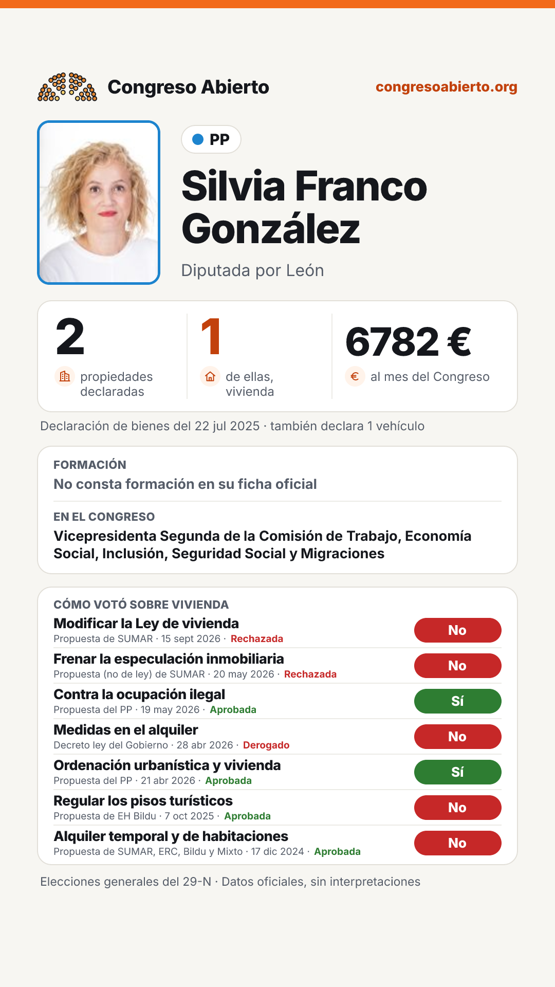 Tarjeta de Silvia Franco González