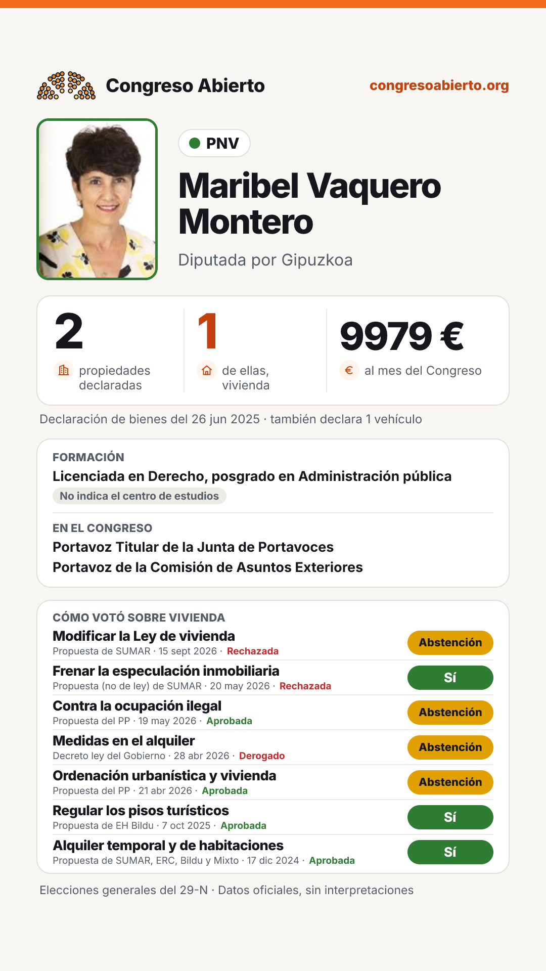 Tarjeta de Maribel Vaquero Montero