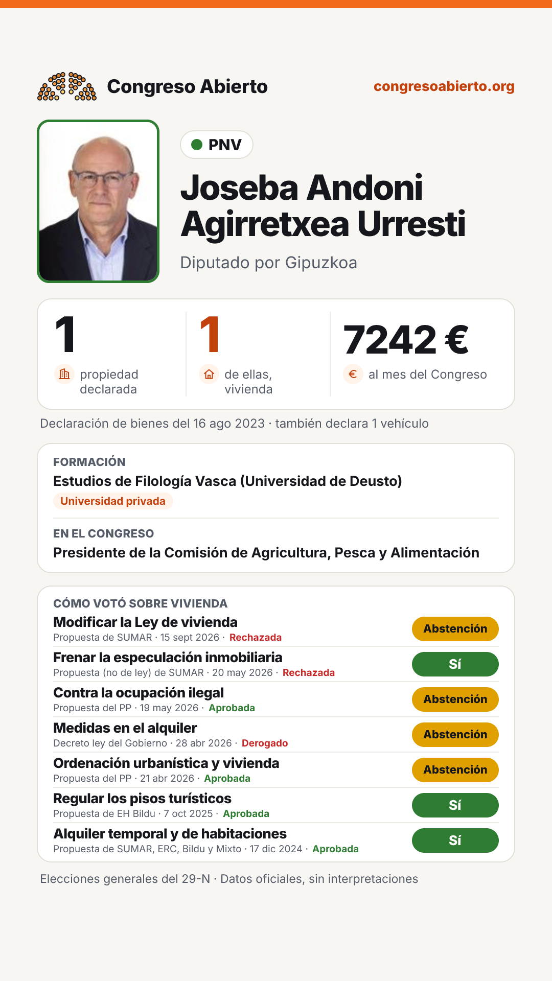 Tarjeta de Joseba Andoni Agirretxea Urresti