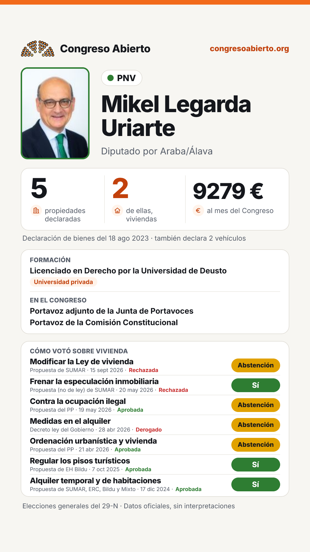 Tarjeta de Mikel Legarda Uriarte
