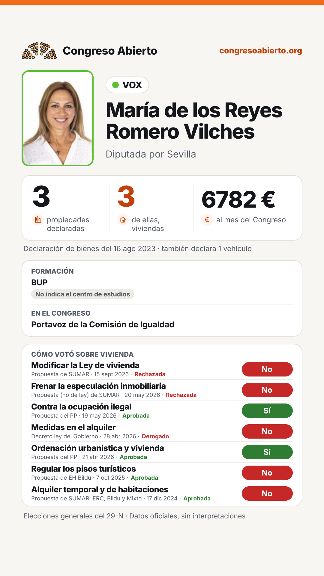 Tarjeta de María de los Reyes Romero Vilches