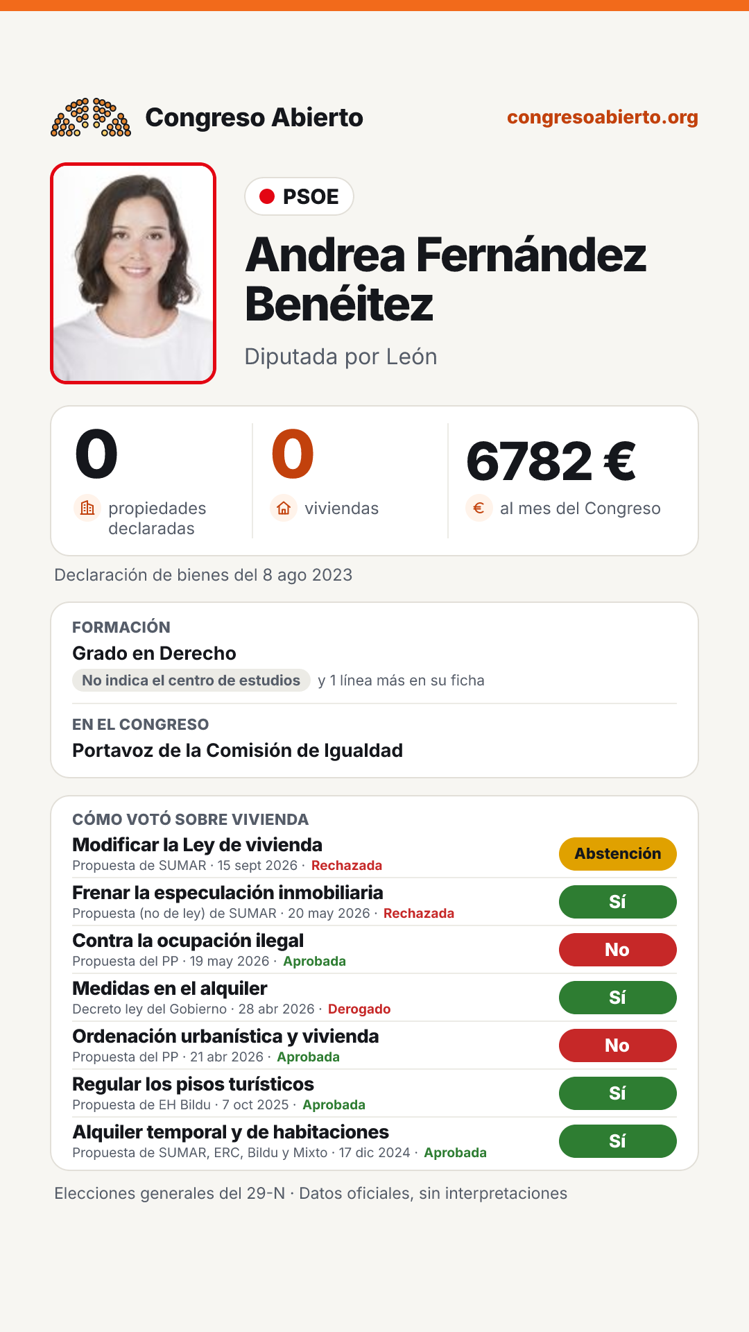 Tarjeta de Andrea Fernández Benéitez