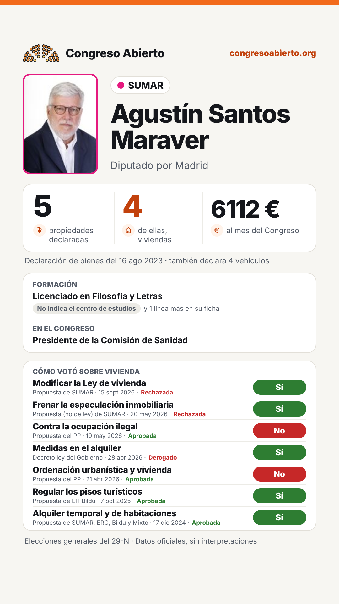 Tarjeta de Agustín Santos Maraver