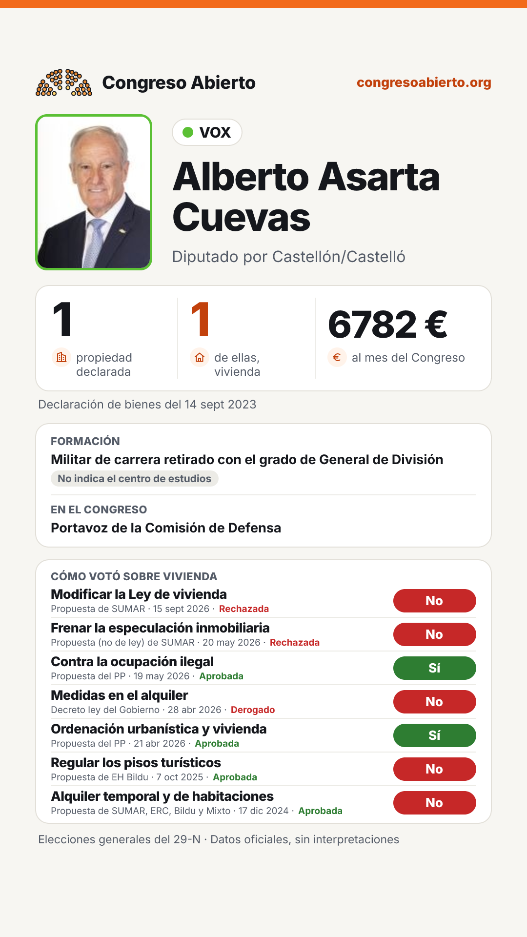 Tarjeta de Alberto Asarta Cuevas