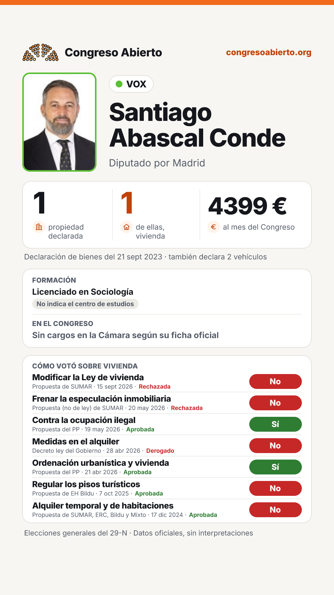 Tarjeta de Santiago Abascal Conde