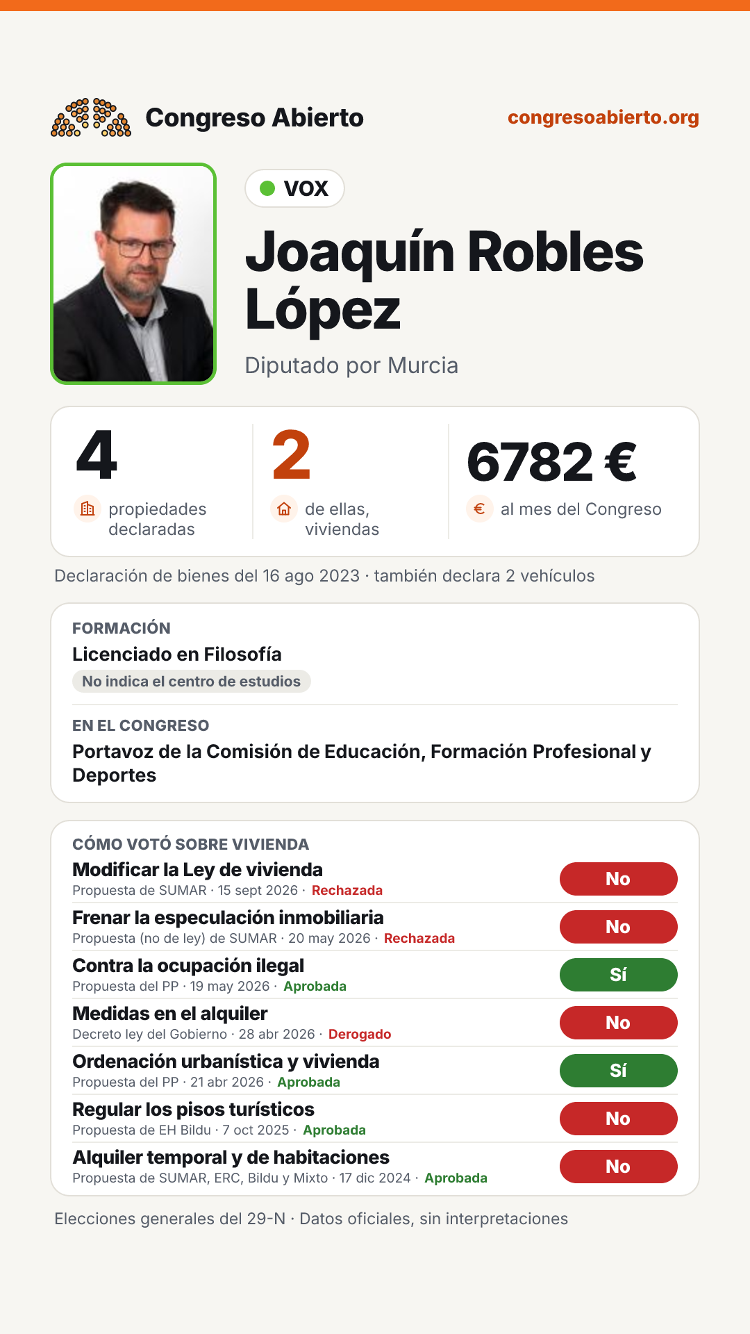 Tarjeta de Joaquín Robles López
