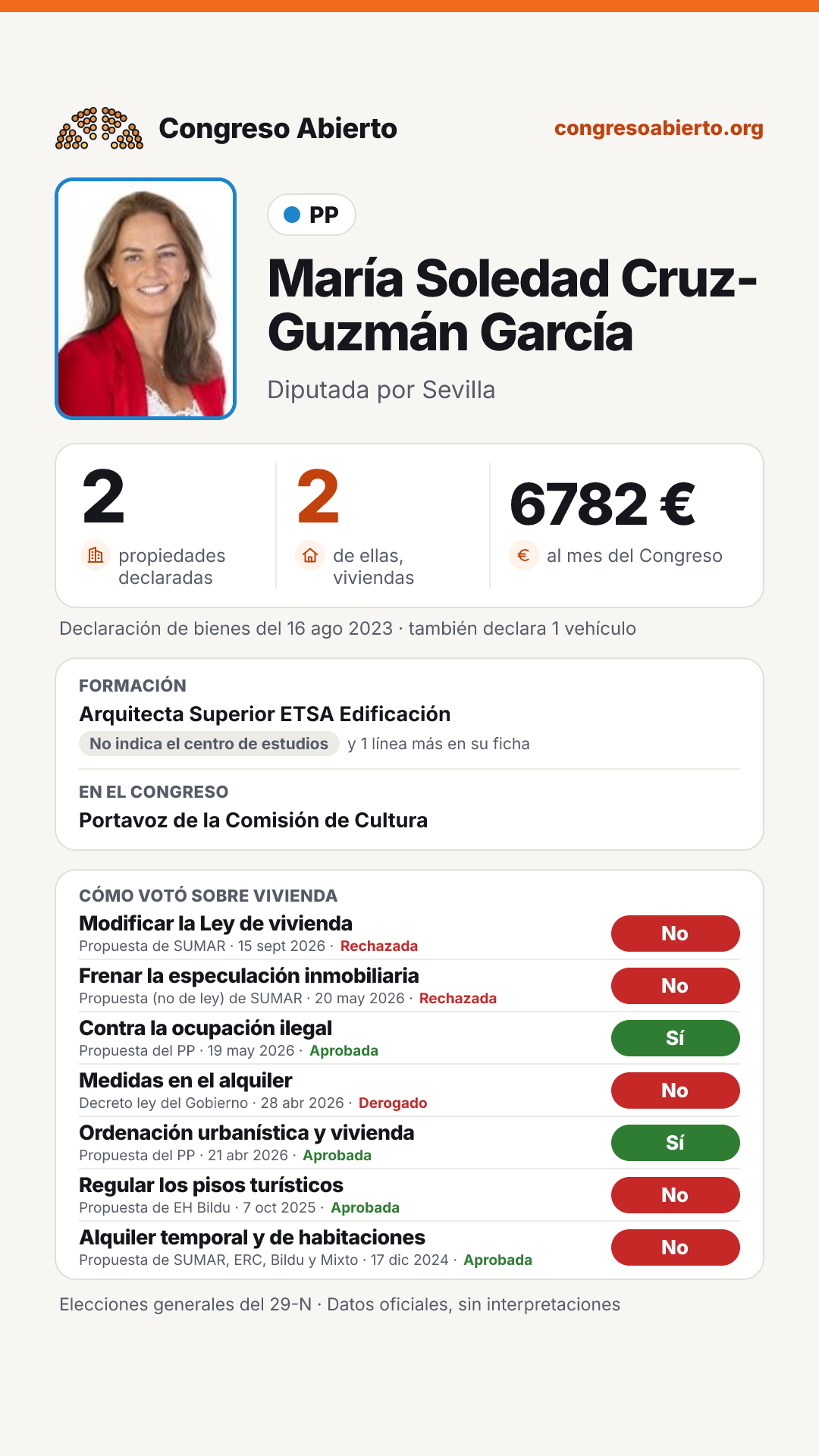Tarjeta de María Soledad Cruz-Guzmán García
