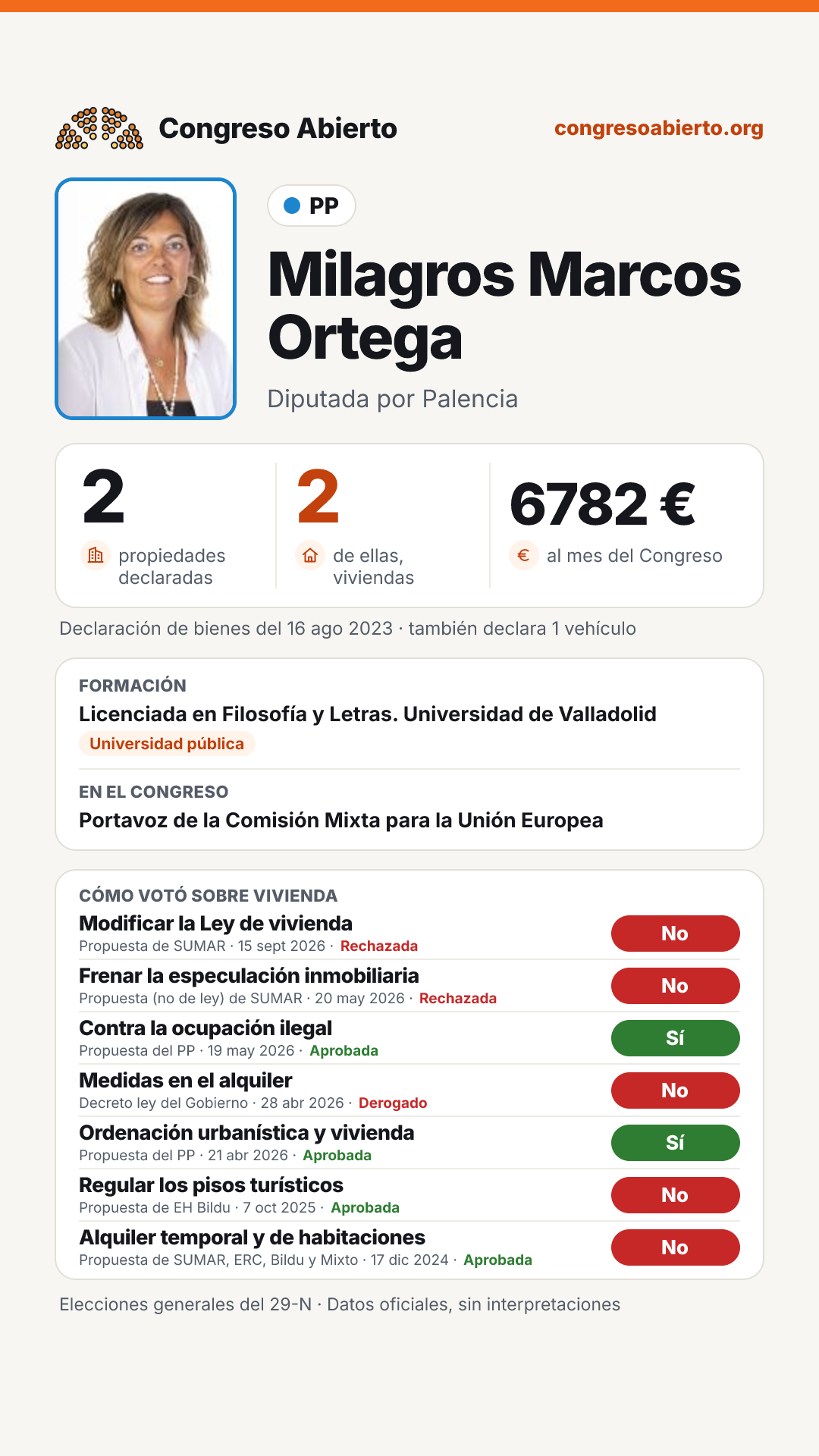 Tarjeta de Milagros Marcos Ortega