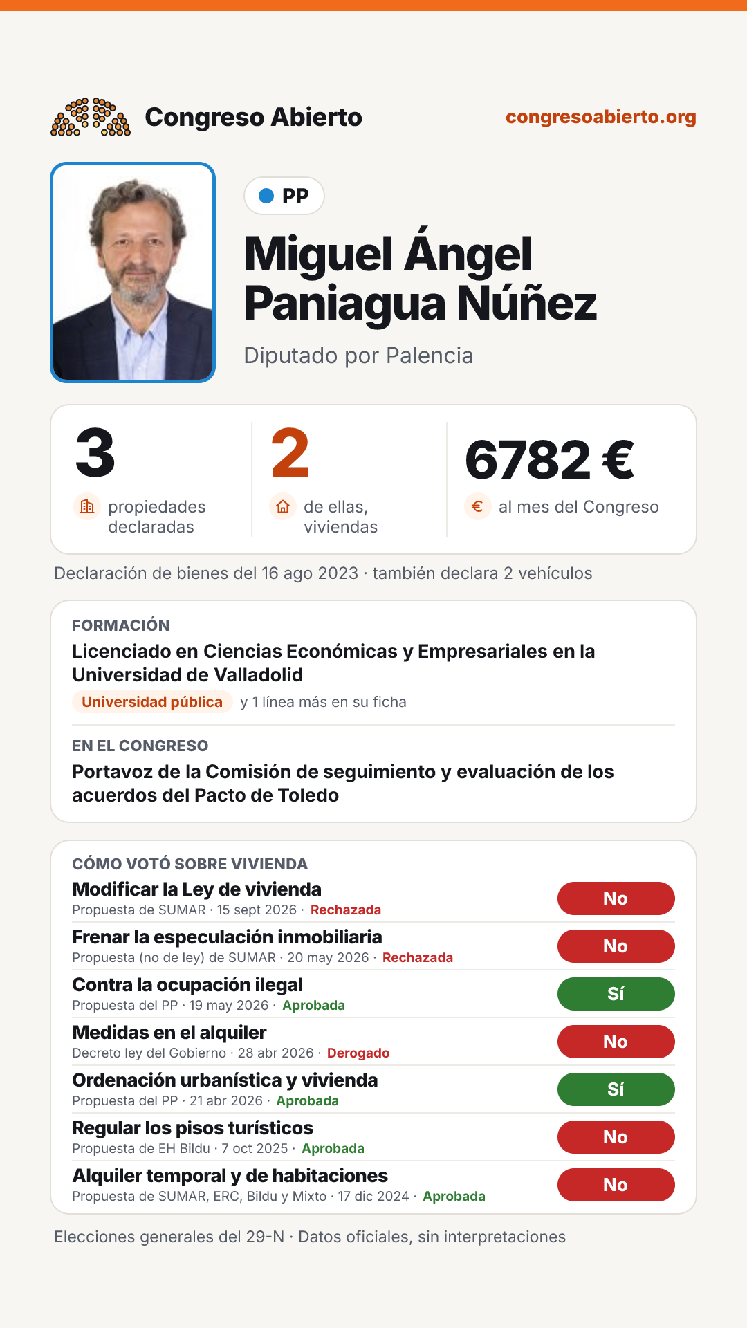 Tarjeta de Miguel Ángel Paniagua Núñez
