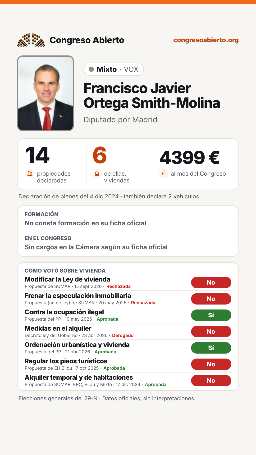 Tarjeta de Francisco Javier Ortega Smith-Molina