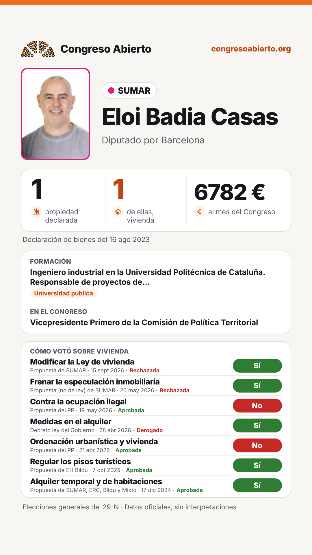 Tarjeta de Eloi Badia Casas