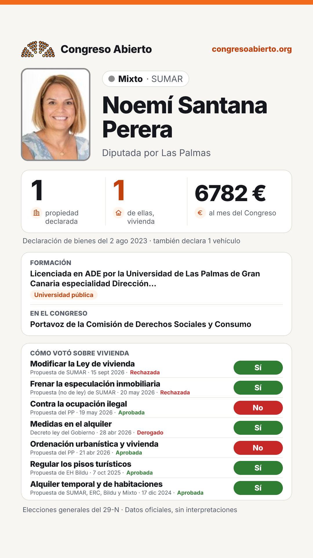 Tarjeta de Noemí Santana Perera