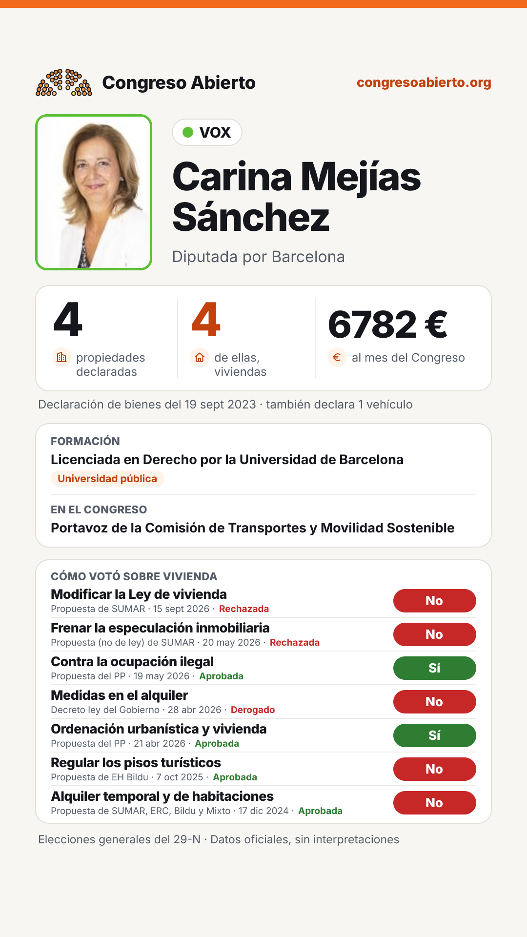 Tarjeta de Carina Mejías Sánchez