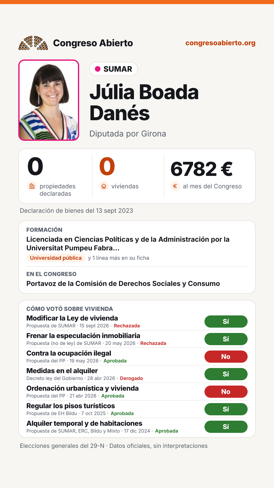 Tarjeta de Júlia Boada Danés