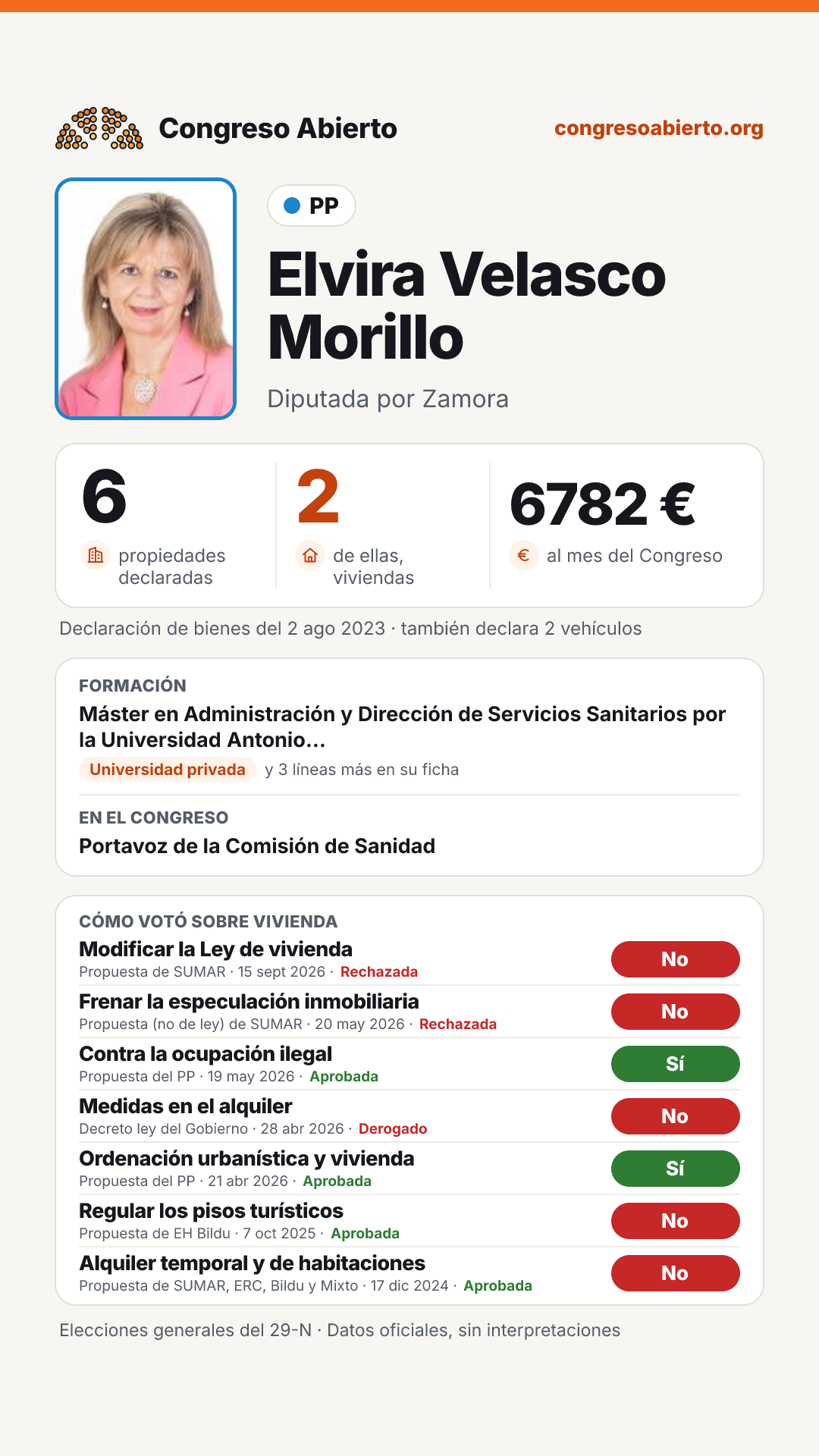 Tarjeta de Elvira Velasco Morillo