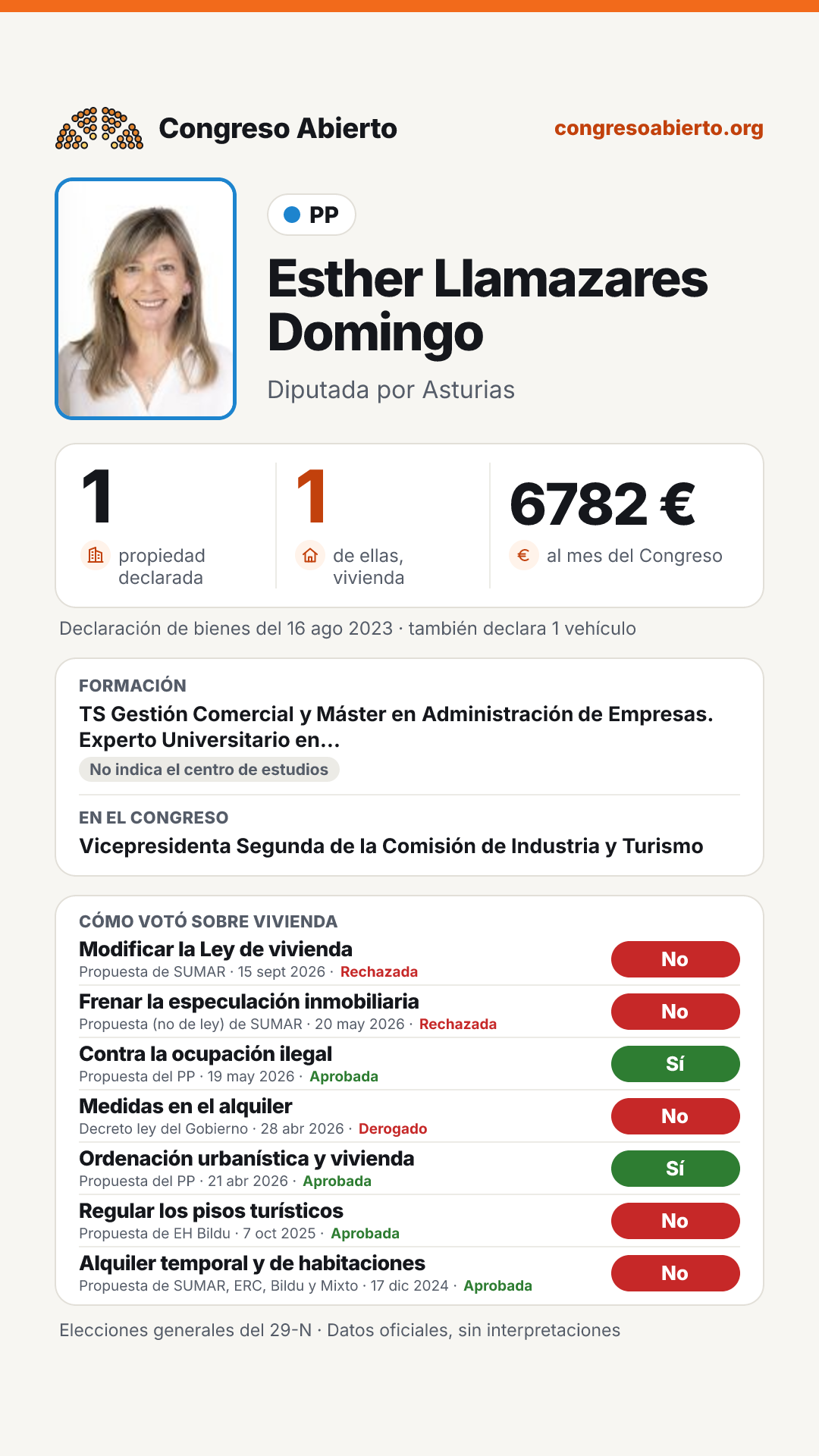 Tarjeta de Esther Llamazares Domingo