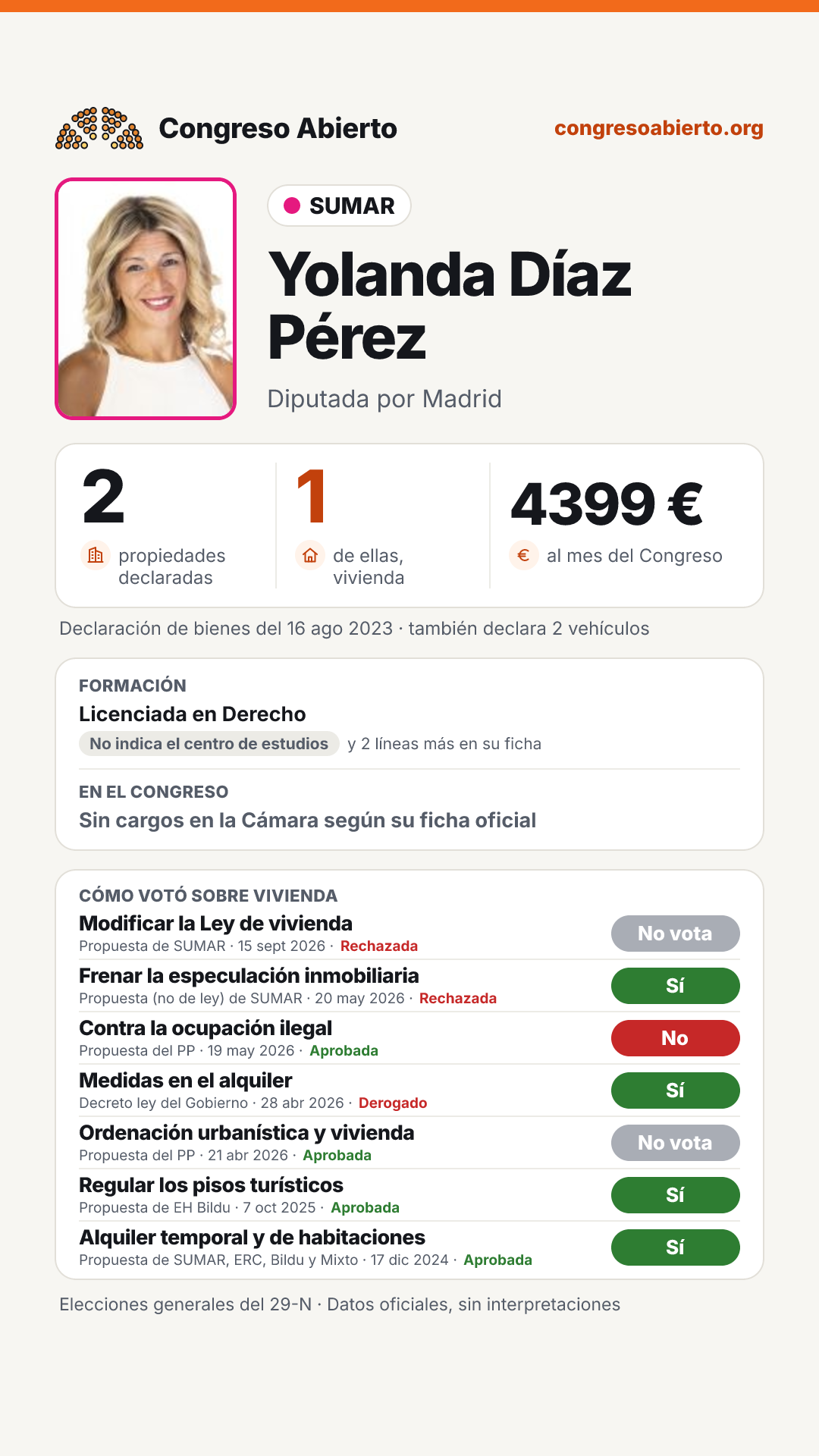 Tarjeta de Yolanda Díaz Pérez
