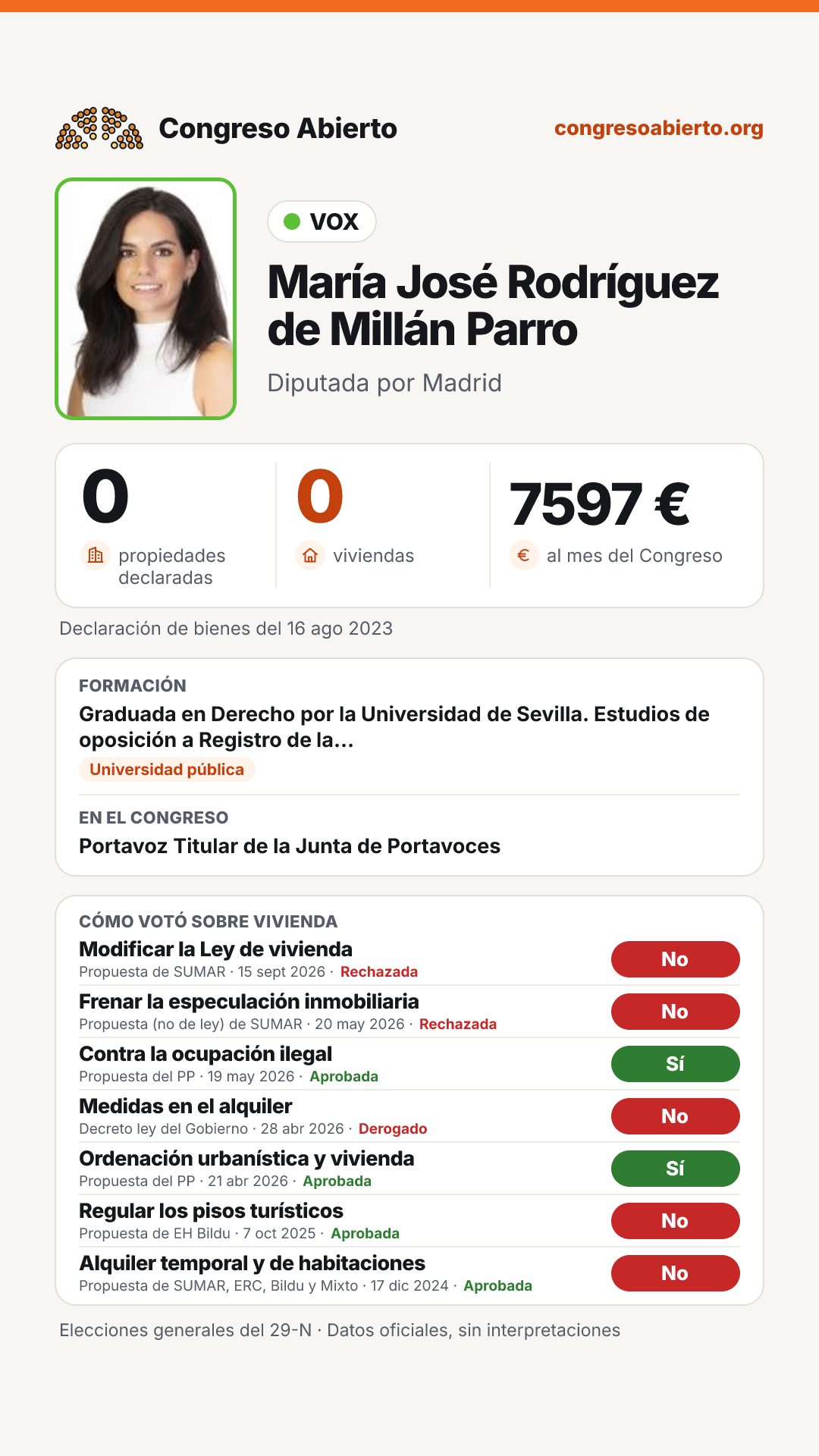 Tarjeta de María José Rodríguez de Millán Parro