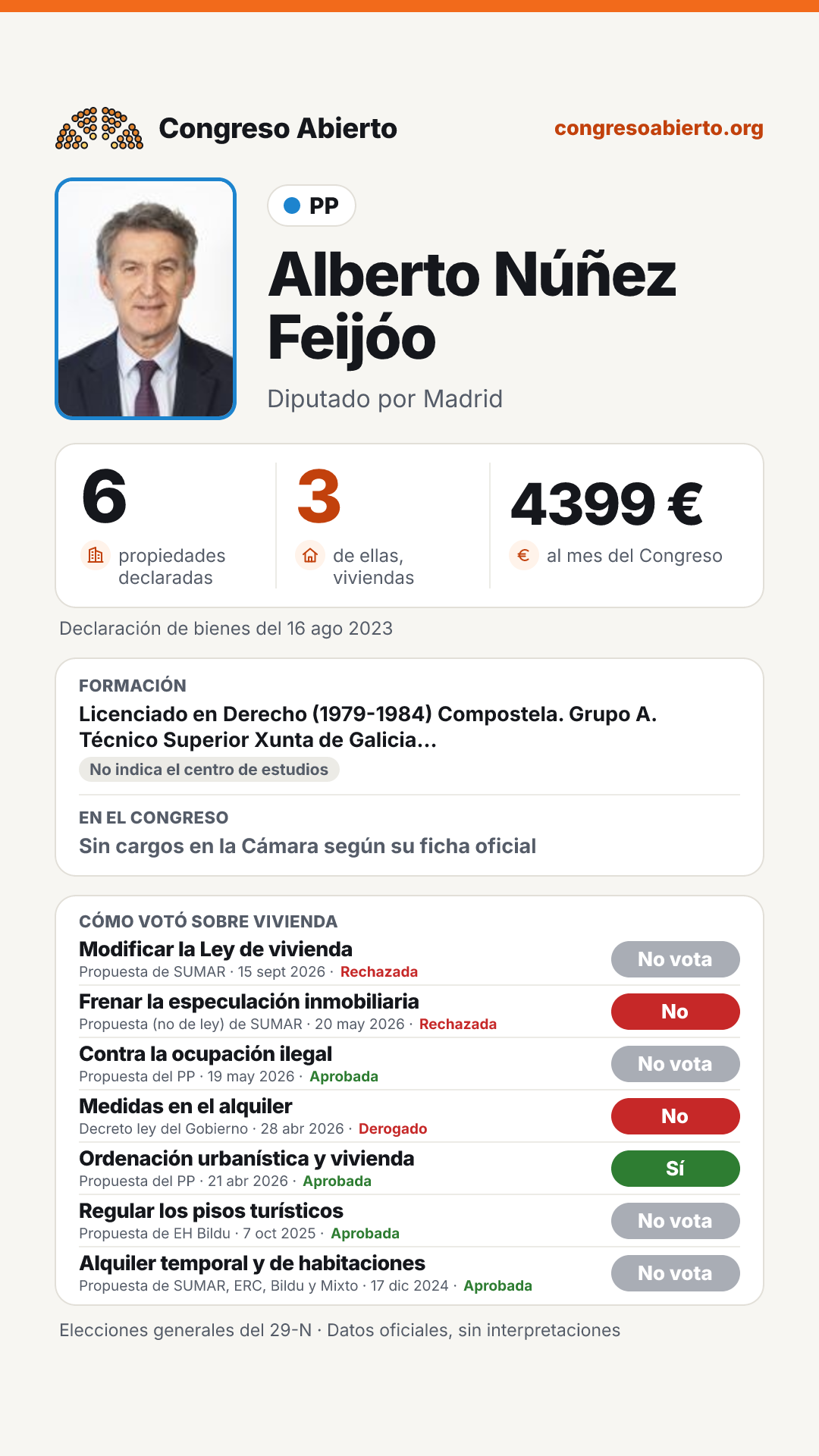 Tarjeta de Alberto Núñez Feijóo