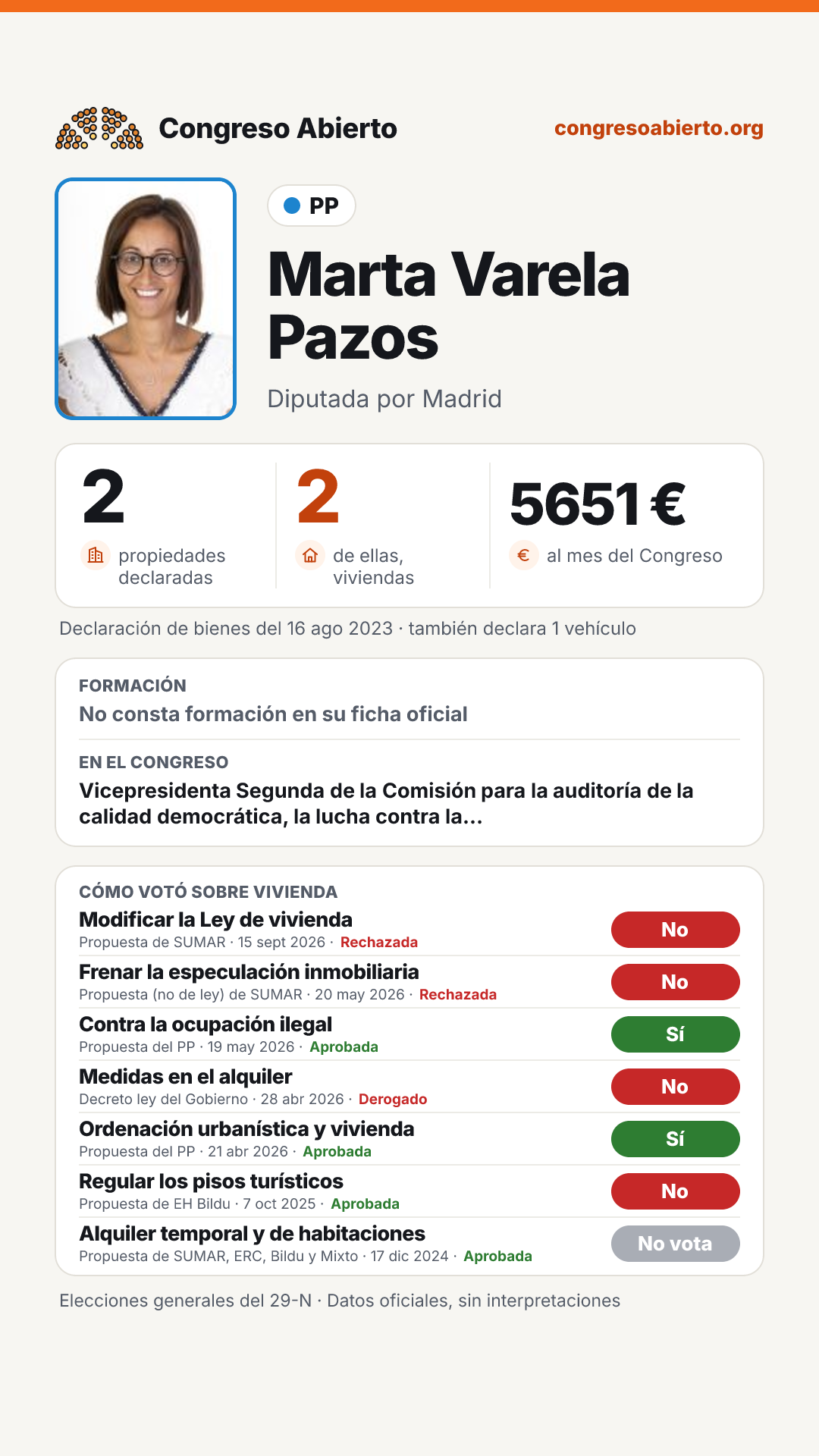 Tarjeta de Marta Varela Pazos