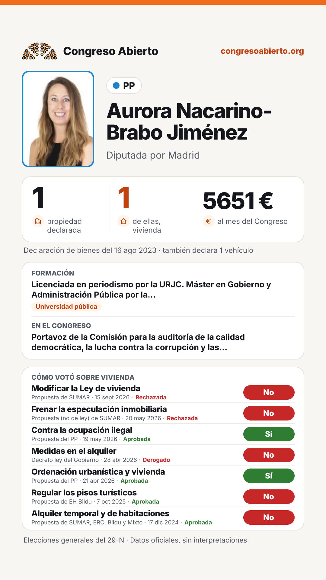 Tarjeta de Aurora Nacarino-Brabo Jiménez