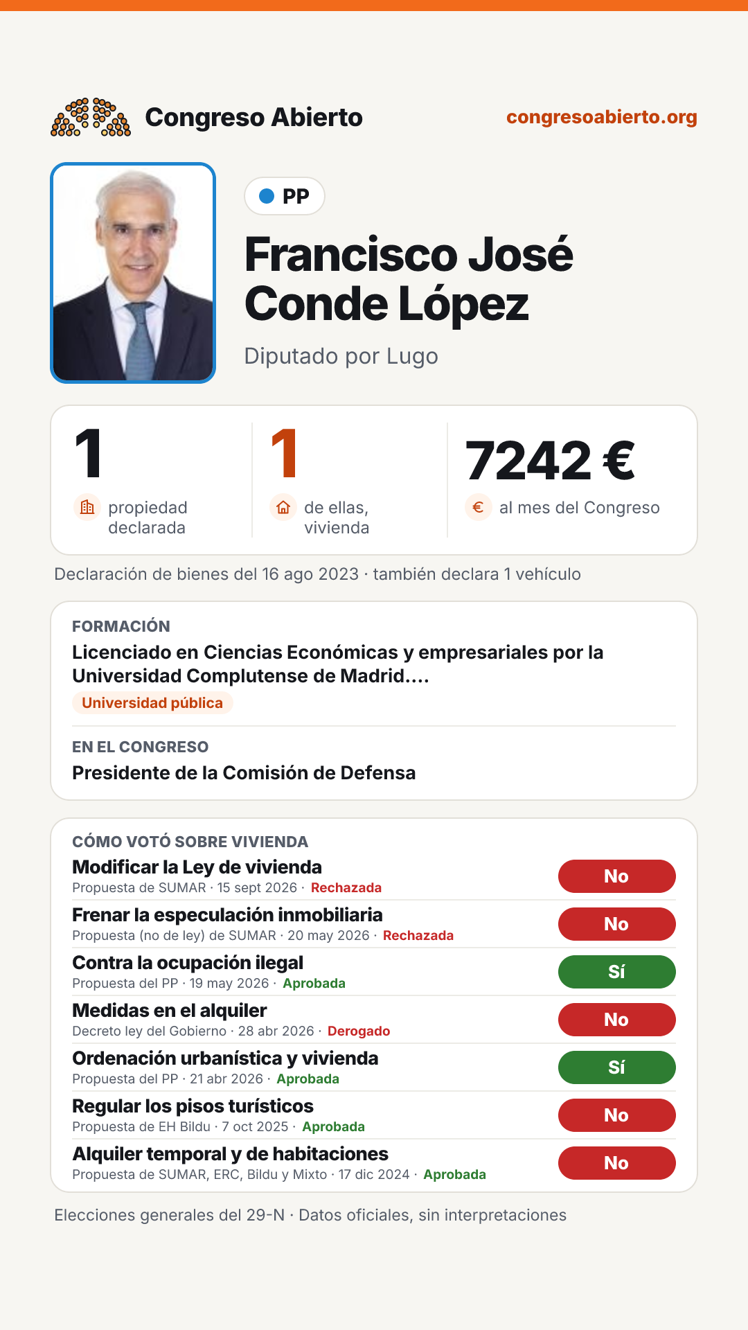 Tarjeta de Francisco José Conde López