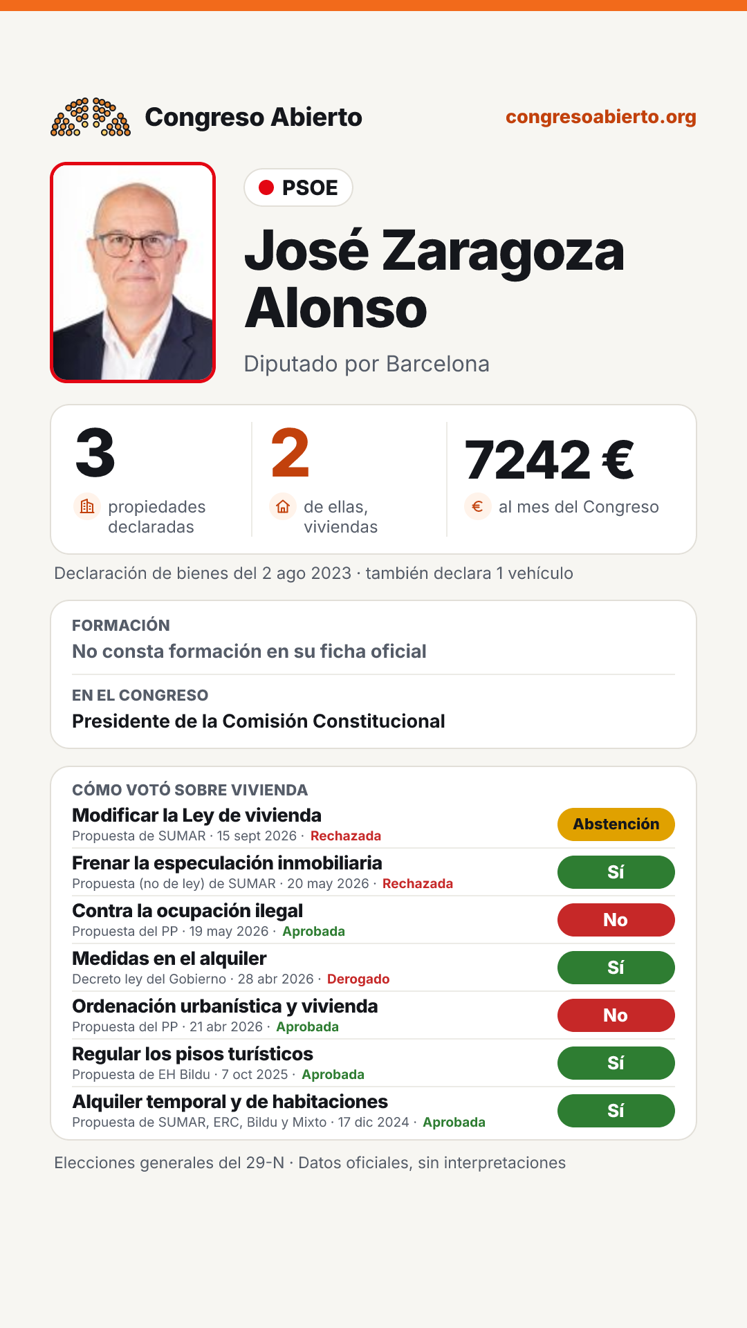 Tarjeta de José Zaragoza Alonso