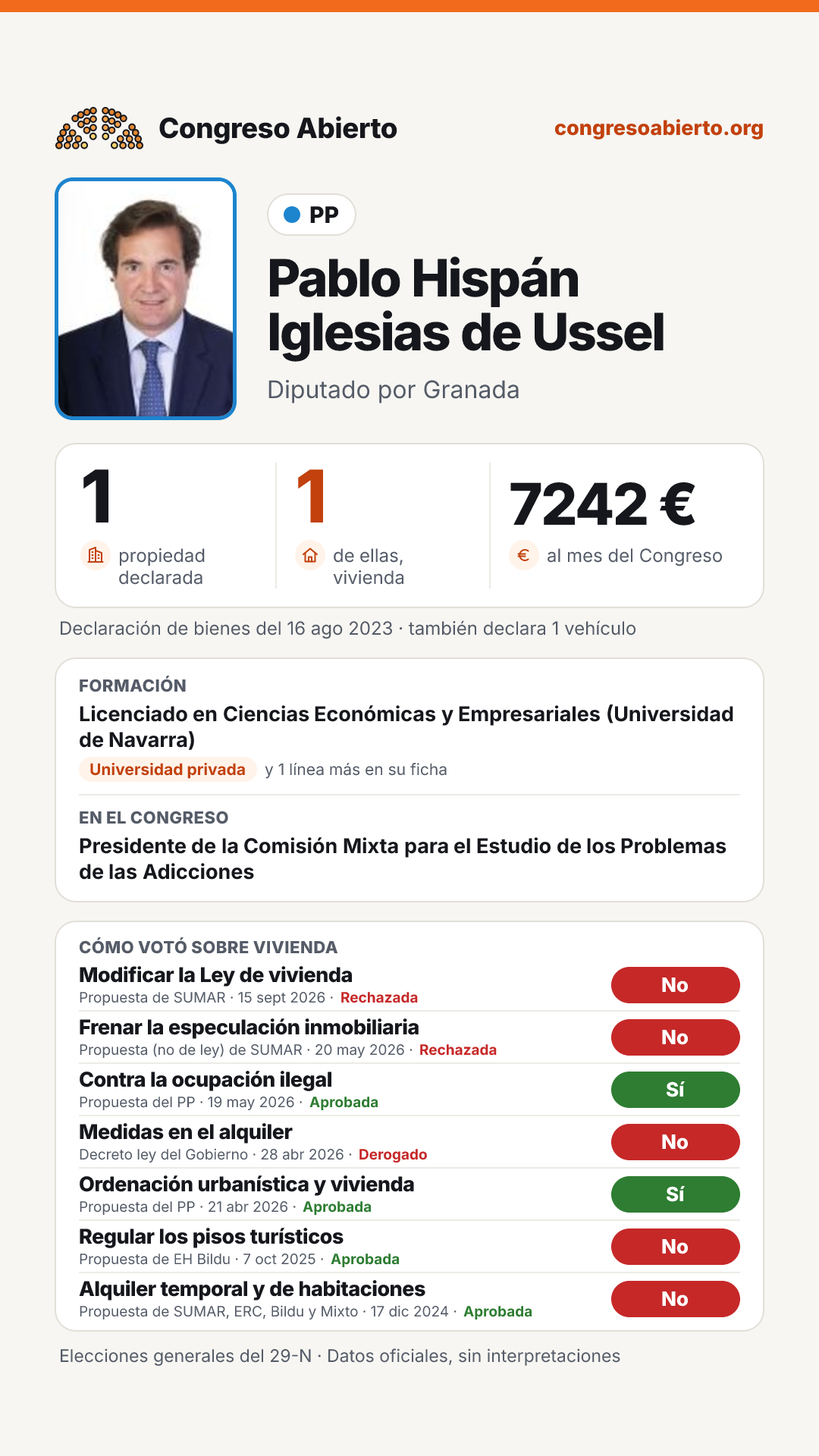 Tarjeta de Pablo Hispán Iglesias de Ussel