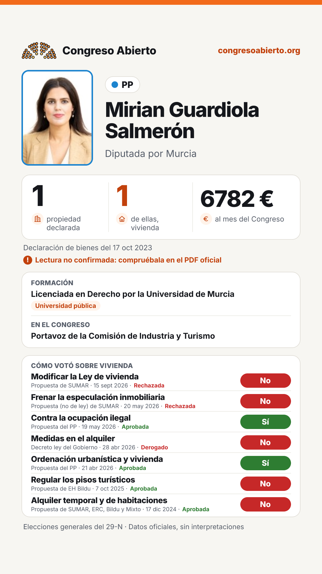 Tarjeta de Mirian Guardiola Salmerón