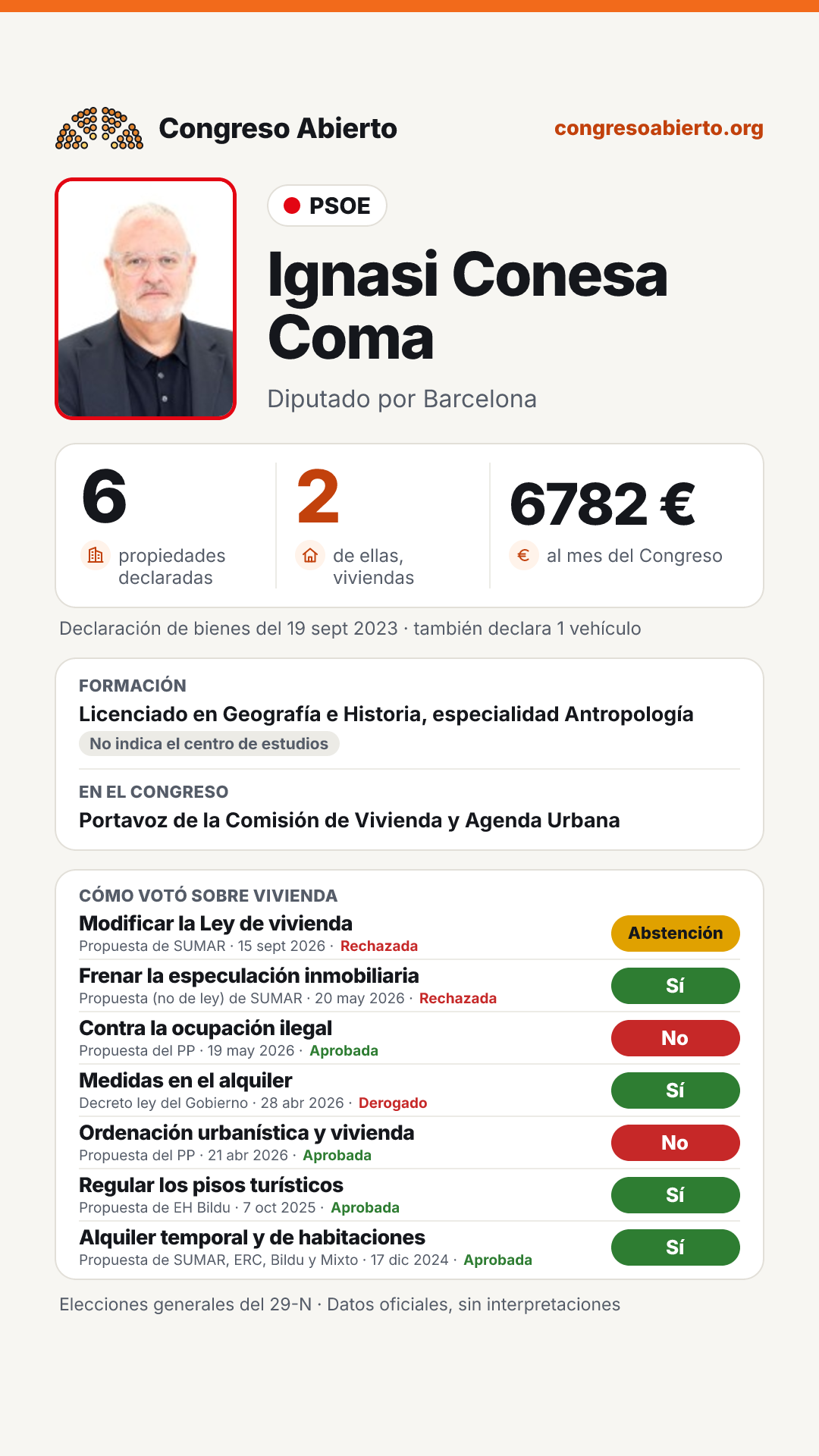 Tarjeta de Ignasi Conesa Coma