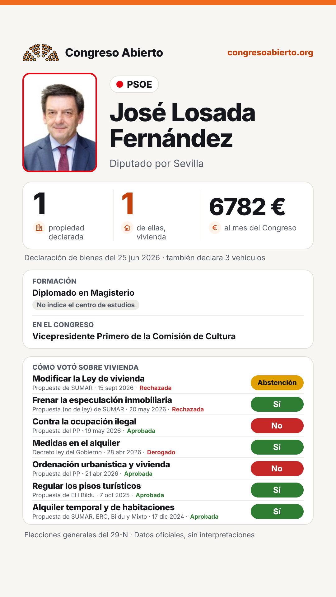 Tarjeta de José Losada Fernández