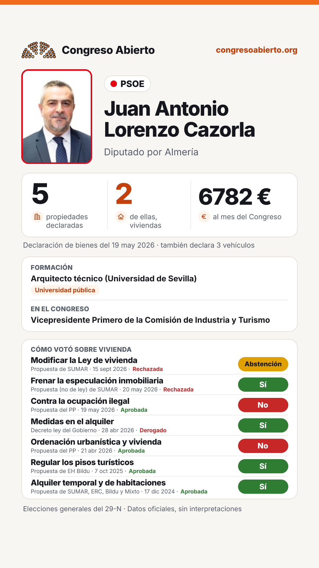Tarjeta de Juan Antonio Lorenzo Cazorla