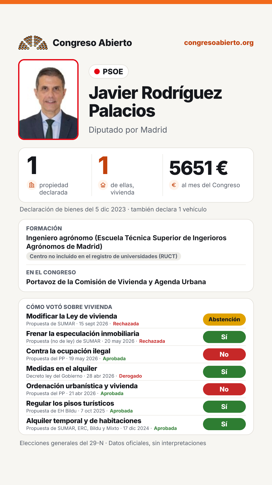 Tarjeta de Javier Rodríguez Palacios