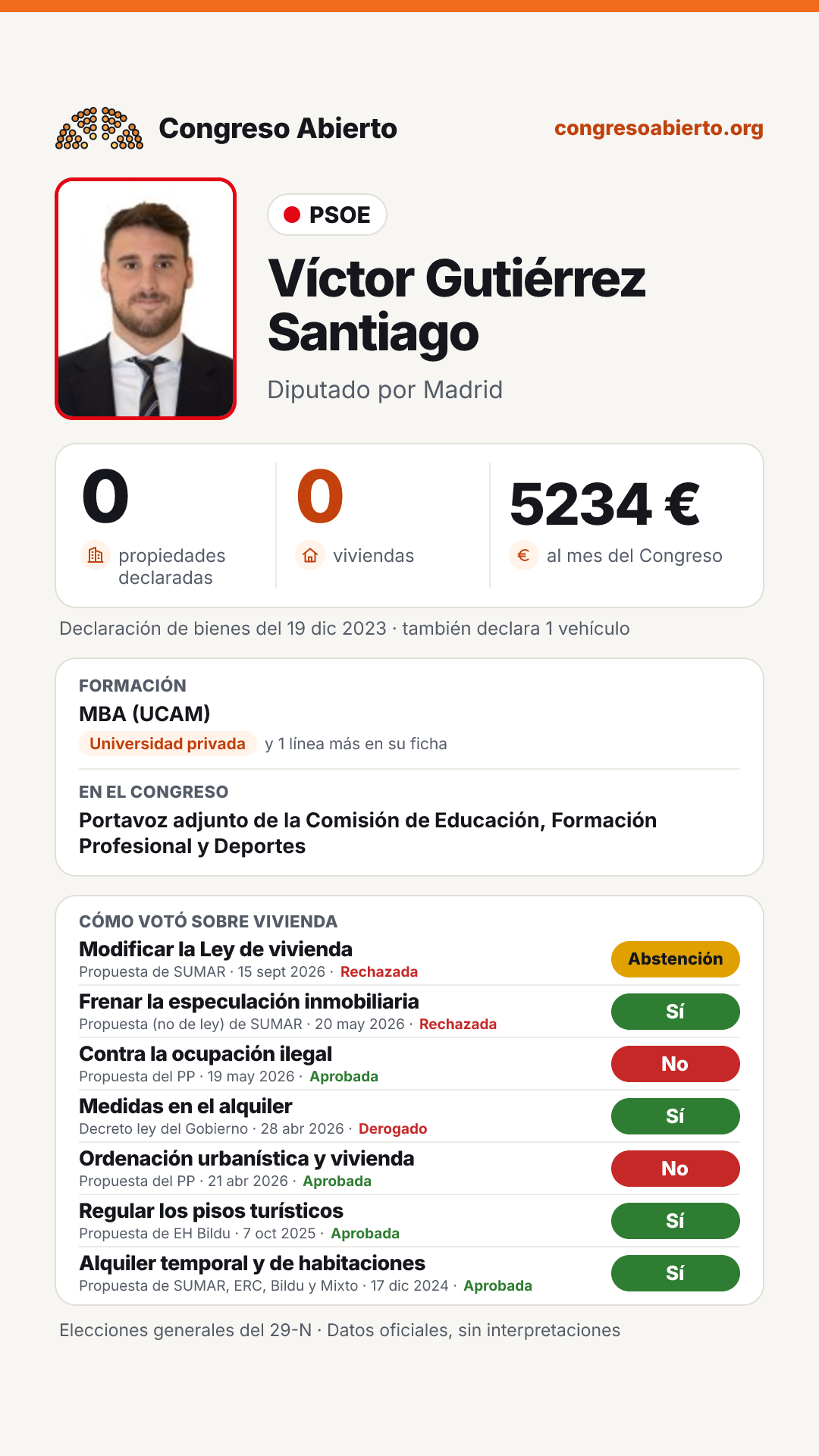 Tarjeta de Víctor Gutiérrez Santiago