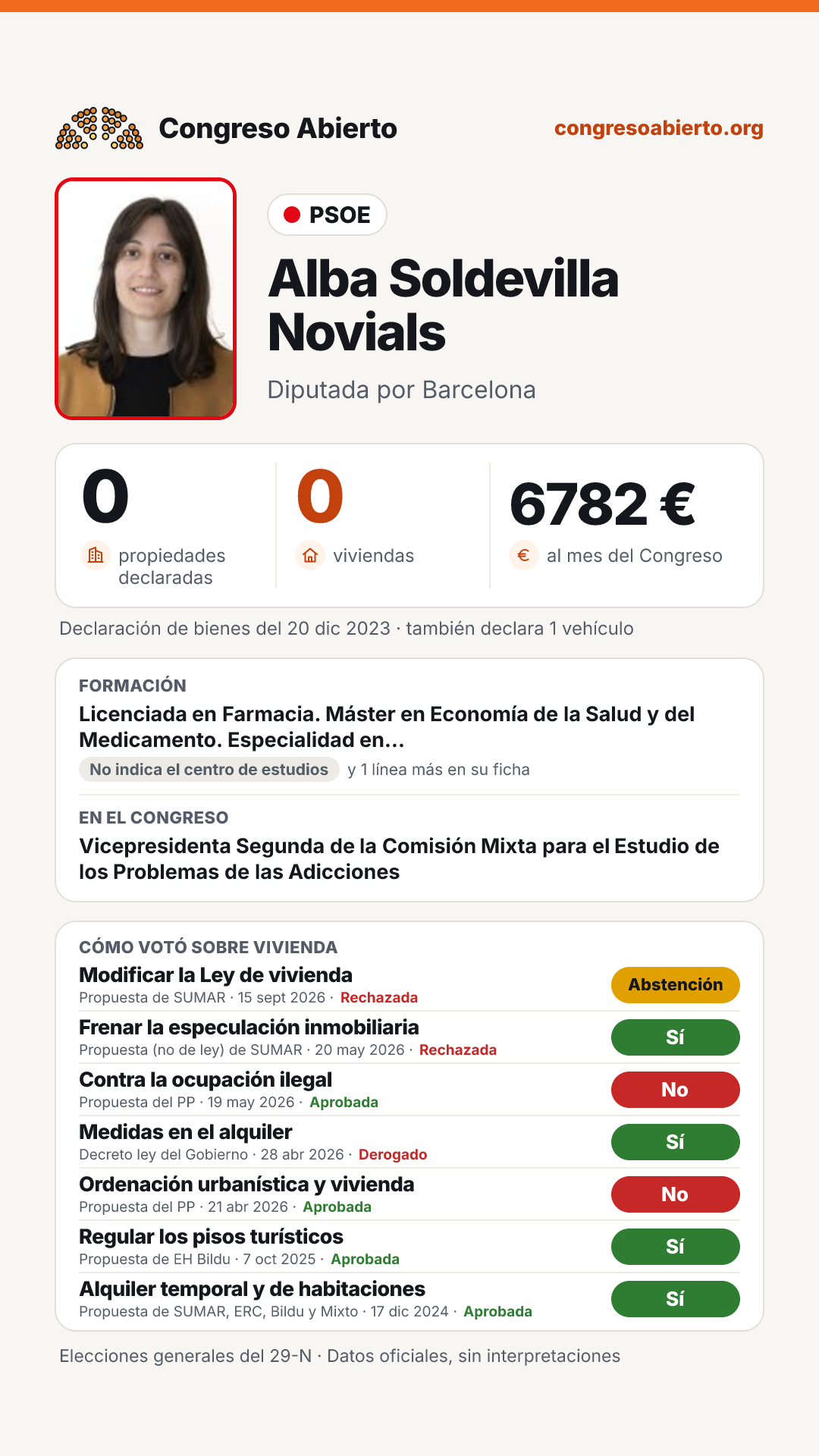 Tarjeta de Alba Soldevilla Novials