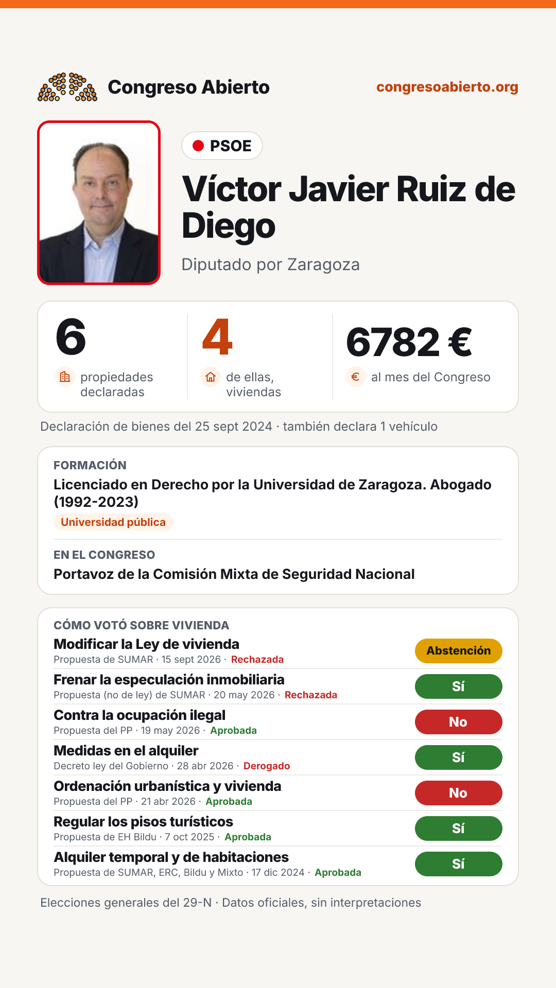 Tarjeta de Víctor Javier Ruiz de Diego