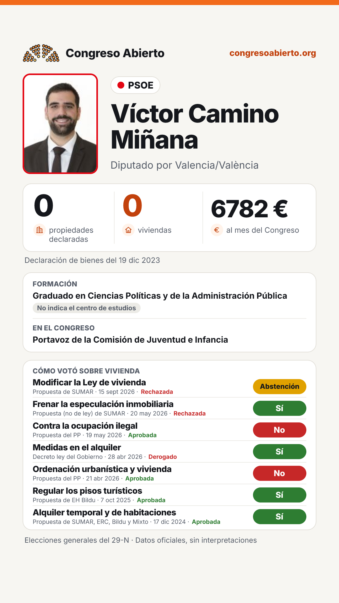 Tarjeta de Víctor Camino Miñana
