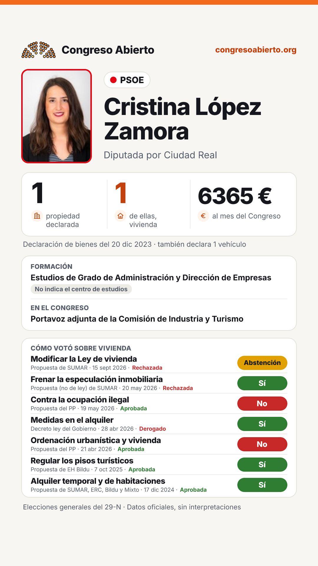 Tarjeta de Cristina López Zamora