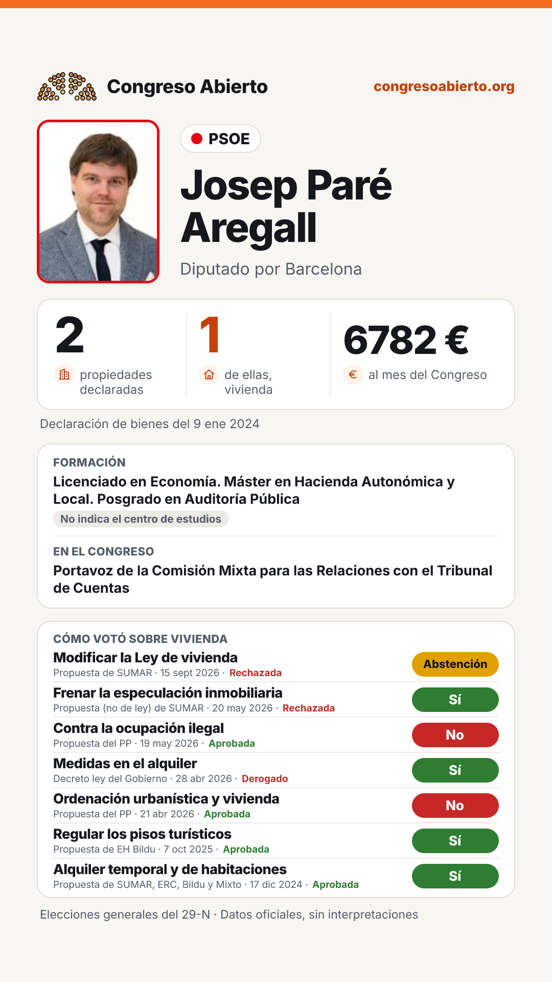 Tarjeta de Josep Paré Aregall