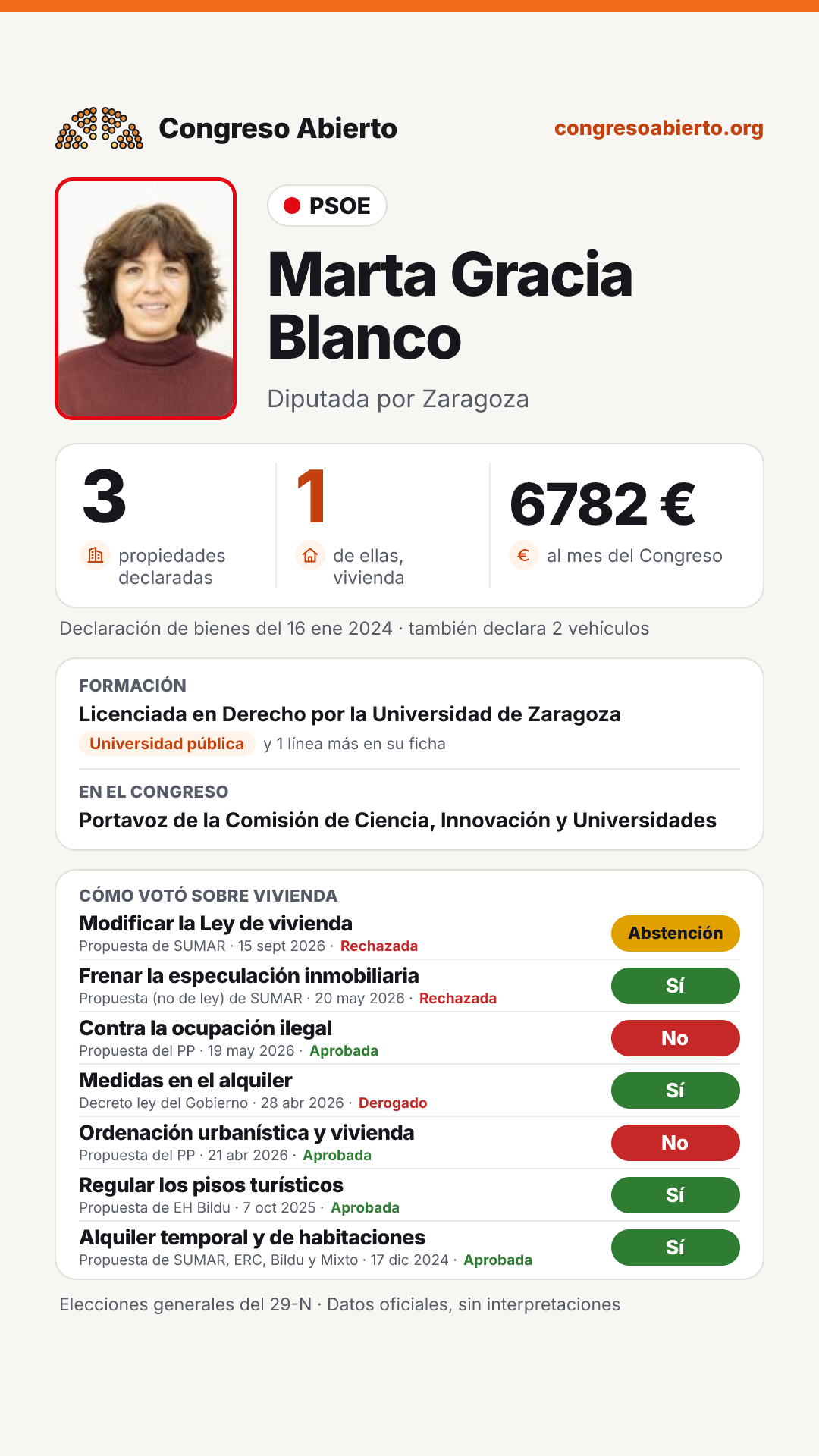 Tarjeta de Marta Gracia Blanco