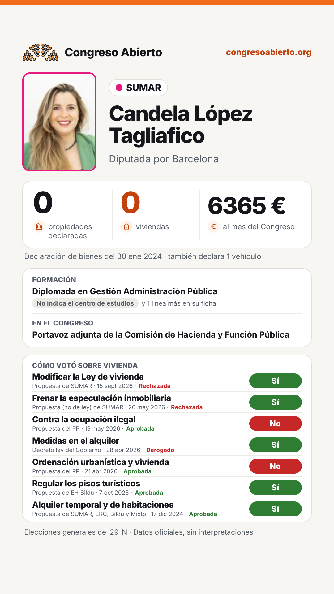 Tarjeta de Candela López Tagliafico