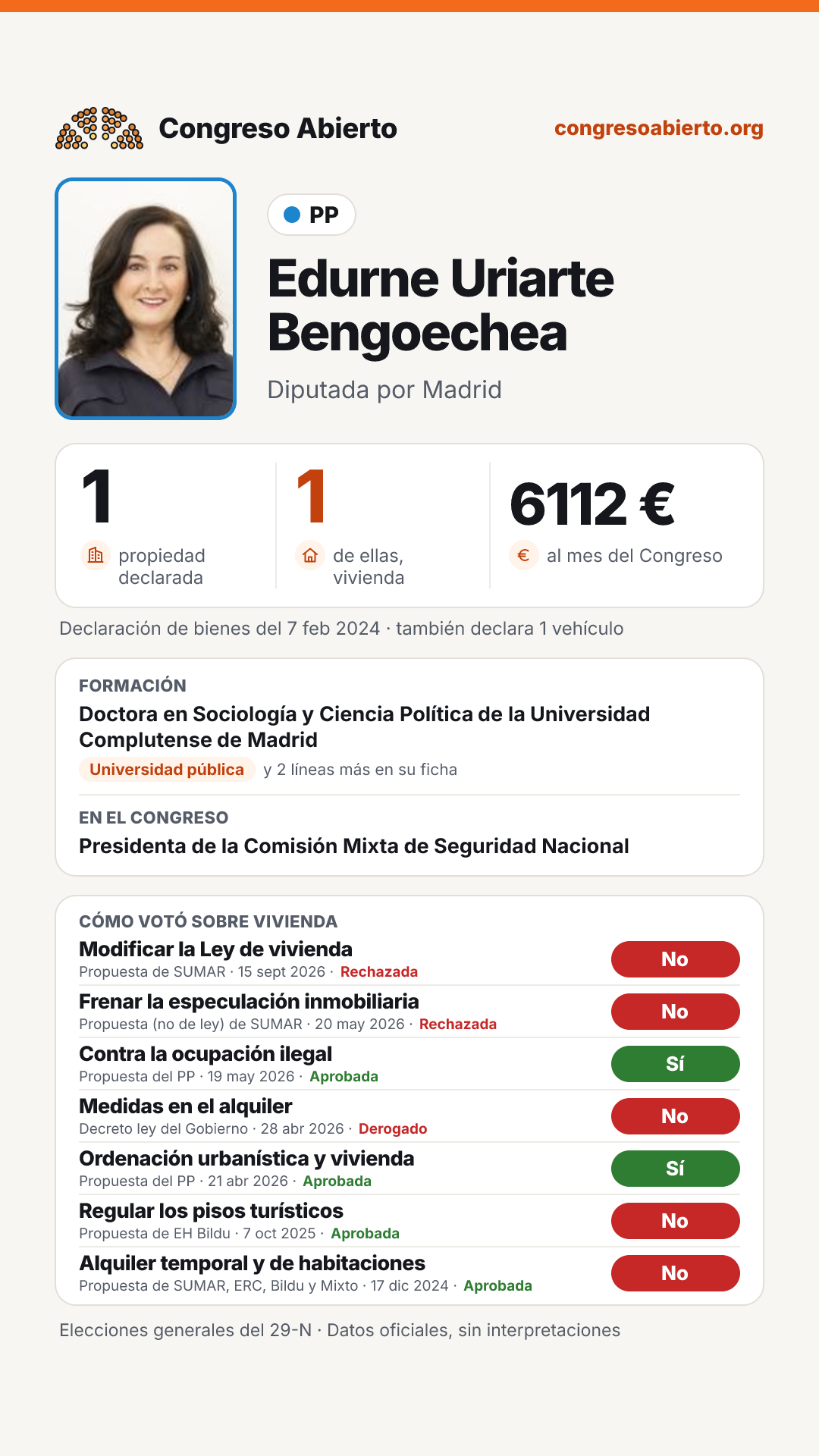 Tarjeta de Edurne Uriarte Bengoechea