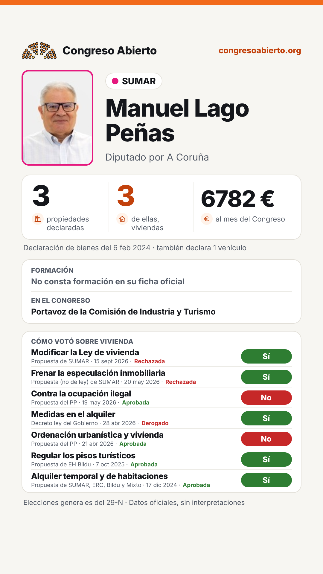 Tarjeta de Manuel Lago Peñas